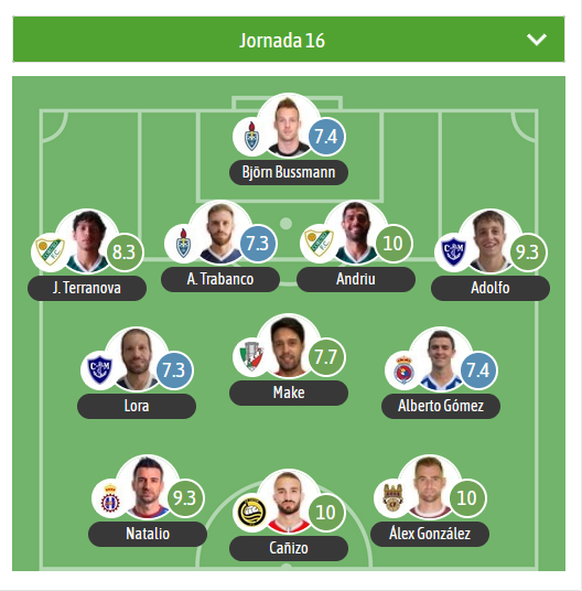 👕Este es el XI de la jornada 16 en el G1 de #SegundaFederacion vía <a href="/besoccer_ES/">BeSoccer</a> 

⭐️MVP:
Cañizo 🟡 <a href="/CDCayon/">Club Deportivo Cayón</a> 
Alex González 🔴 <a href="/PontevedraCFSAD/">Pontevedra CF 🦴</a> 
Andriu 🟢 <a href="/CoruxoFCoficial/">Coruxo FC ⚒️</a>