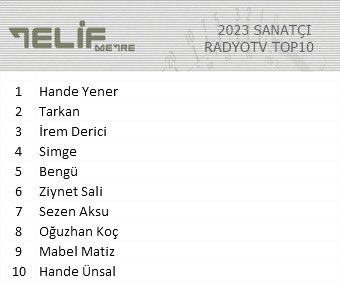 ❣️Radyo ve Tv’lerde En çok çalınan sanatçı 😻 @Telifmetre