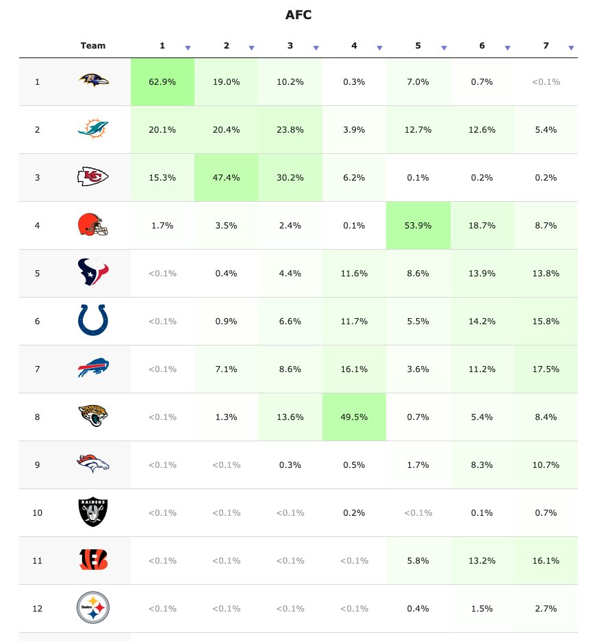 Jack Duffin on X: Updated #Browns Schedule Tracker Red