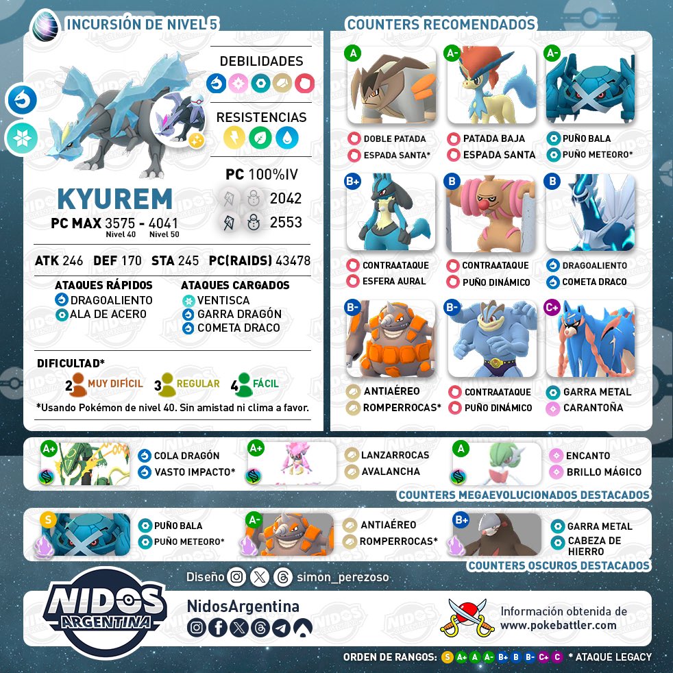 Nidos Argentina - ¡CONFIRMADO! Durante el Pokémon