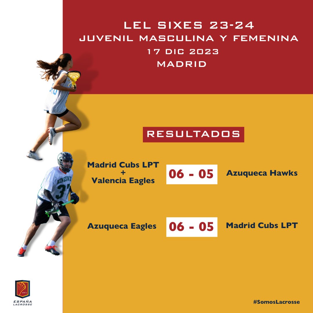 Aquí tenéis los resultados de la 1ª Jornada de Liga Juvenil.⁣
💪Muchas gracias a todos los equipos que dieron lo mejor en este arranque de liga ¡a pesar del frío!🥶
#LELSixes #LELJM #LELJF #ligajuvenil #liganacional #liga2023 #lacrossemasculino #lacrossefemenino #SomosLacrosse⁣