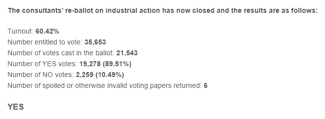 BREAKING: Consultant strike ballot in and its another resounding 'YES' Thank you @BMA_Consultants