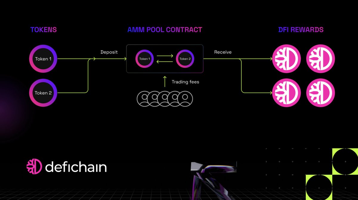 ⛏️ DEFI Mining (@DEFIMiningNFT) / X