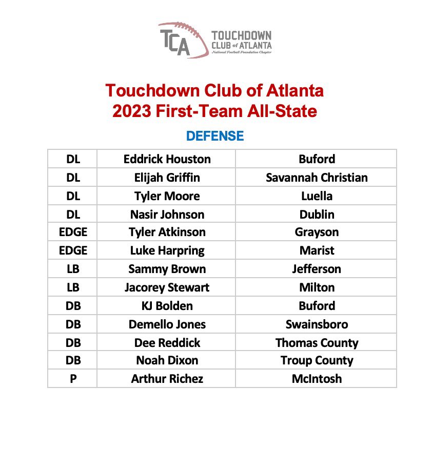 The Touchdown Club of Atlanta is pleased to announce our First-Team All-State Defense! Congratulations to the top defenders in the state!