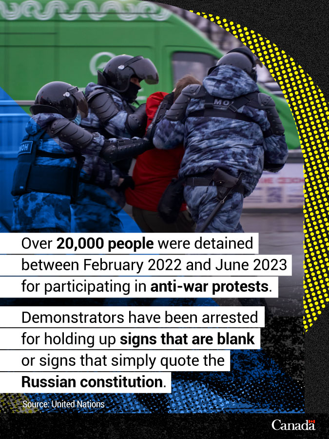 Putin claims that he defends the freedoms of Russians, but his government’s draconian laws and violence restrict freedom of assembly. #DontBeDeceived #HumanRights