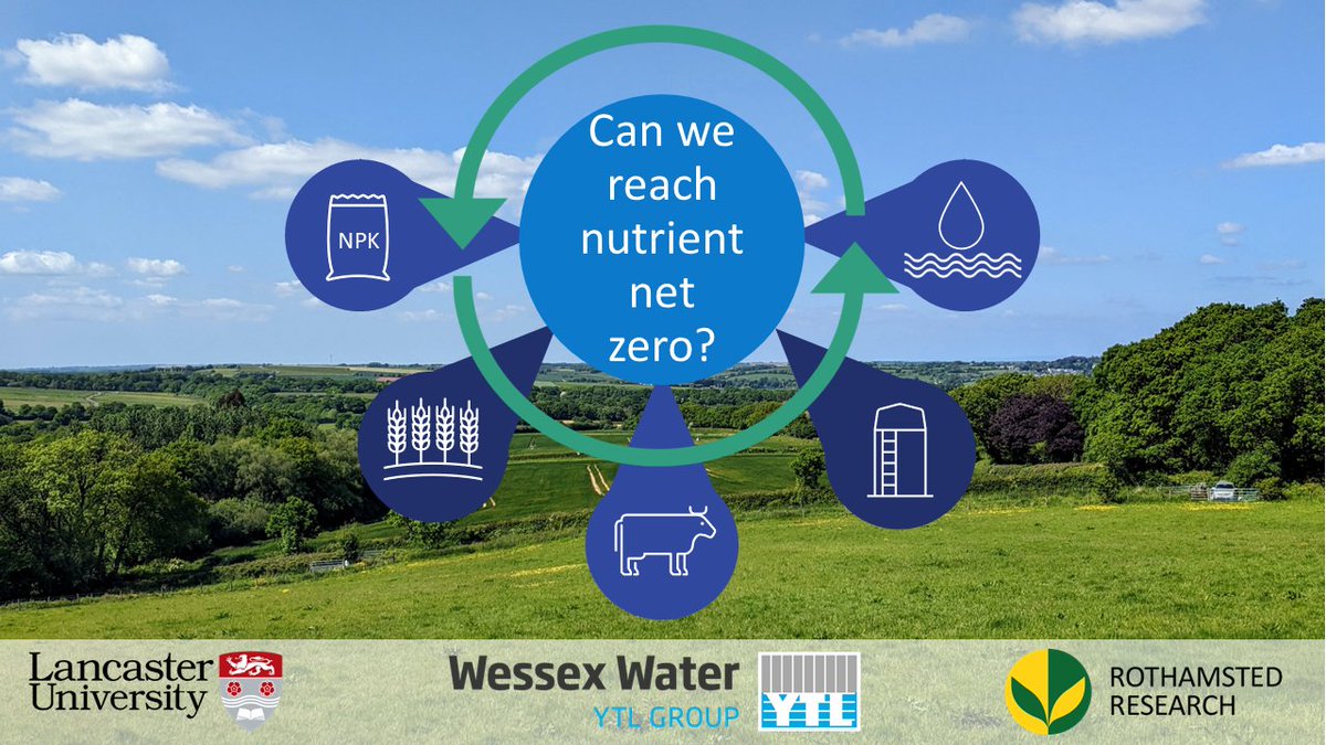 Funded #PhD Opportunity - Can we reduce nitrogen and phosphorus inputs in agriculture to zero? Working with @ProfPHaygarth, Martin Blackwell & I @LancsUniLEC and @Rothamsted with industry support from Wessex Water lancaster.ac.uk/lec/graduate-s…