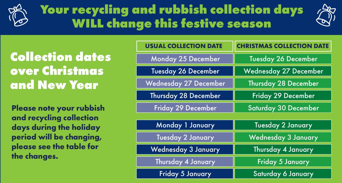We will be collecting your bins on different days this year🎄 ♻️ Paper and card can be put in your recycling bin (just make sure there is no glitter!) ❌ Foil and polystyrene can’t be recycled, so put them in your rubbish bin 🥕 Leftovers/peelings go in your food caddy