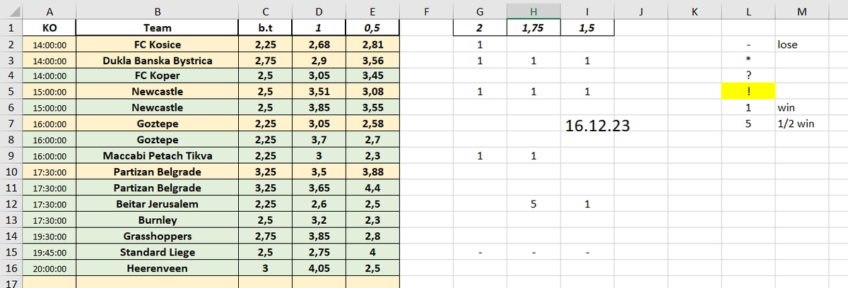 168Tips's tweet image. 📈INVESTMENTS🧮

16.12: 10.5+/3- 
17.12: 4+/3-

-for 1% = +8.5% profit
-for 5% = +42.5% profit
-for 2.5% = +21.25% profit 
-for 3.3% = +28.5% profit 
-for 4% = +34% profit

🔽🔽all records🔽🔽
docs.google.com/spreadsheets/d…