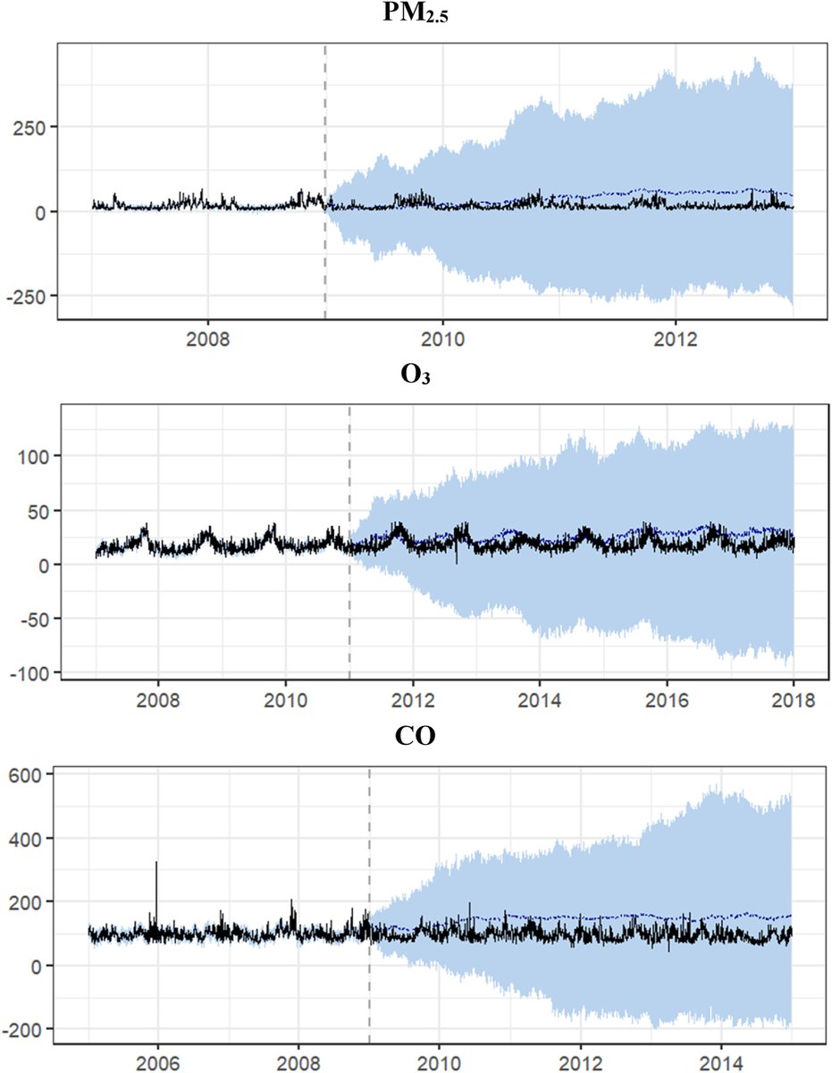 Our latest research on air pollution control measures in Brazil. We found that the current control may not be as effective as anticipated in reducing air pollution. lnkd.in/dRpHMRQw