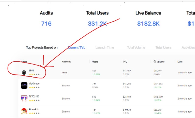 BmgSplit's tweet image. 🏆 Exciting news! BMG has secured the top spot on Haze Crypto

🚀 Thank you to our incredible community for making this possible. Let's keep reaching new heights together! 🌐💙

🕸️Web - bmgsplit.com

 #BMG #CryptoLeader #HazeCryptoFirstPosition #pendle #MATIC #Russian