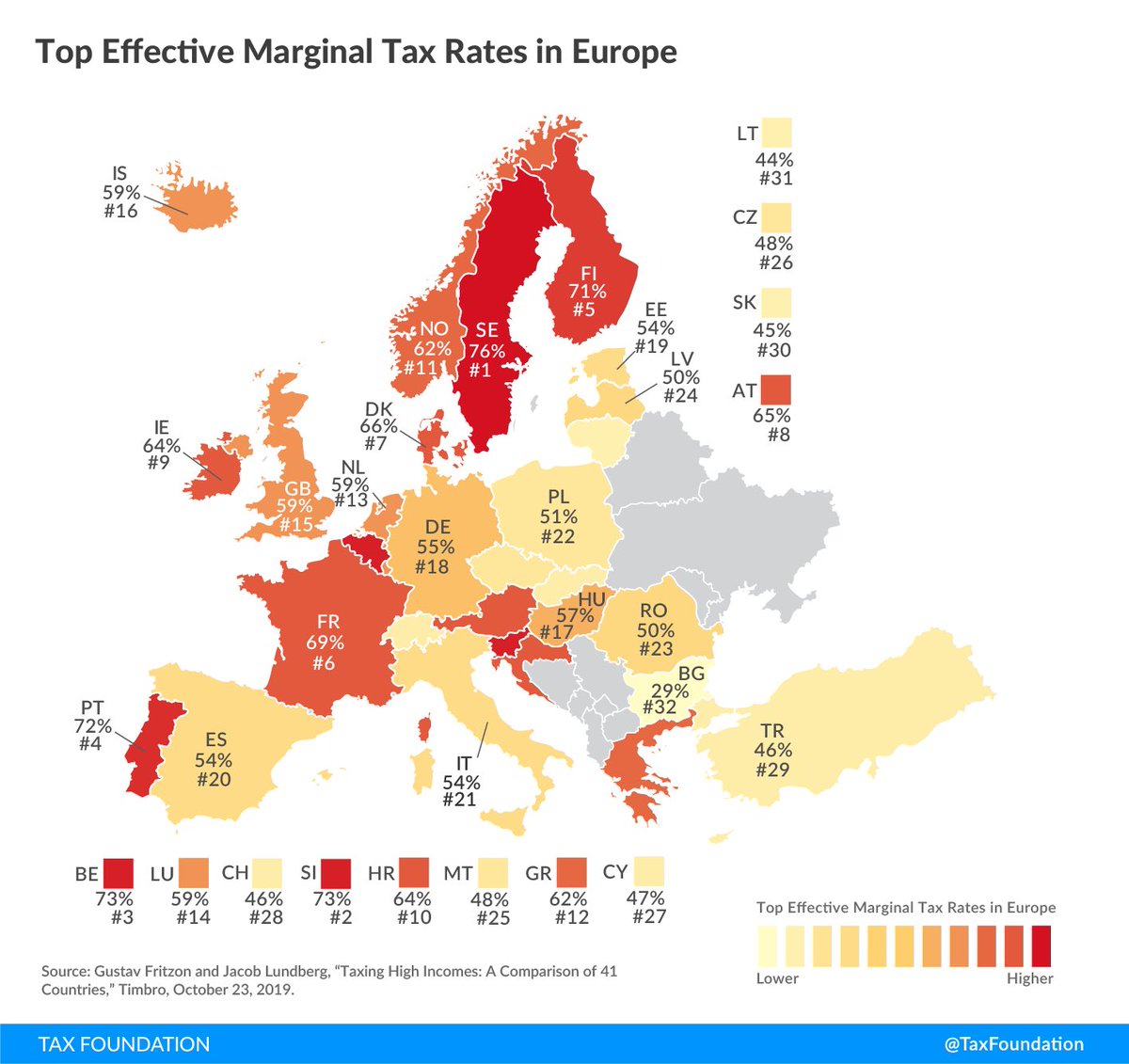 Surprisingly to many

Europe's social welfare system and free healthcare celebrated worldwide actually hasn't really been functioning for the last 10 years

While the taxes you pay for that are immense it doesn't rly make sense to pay that if you can't see a doctor