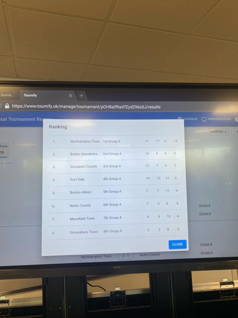 Bolton Wanderers B Team and Academy tweet media