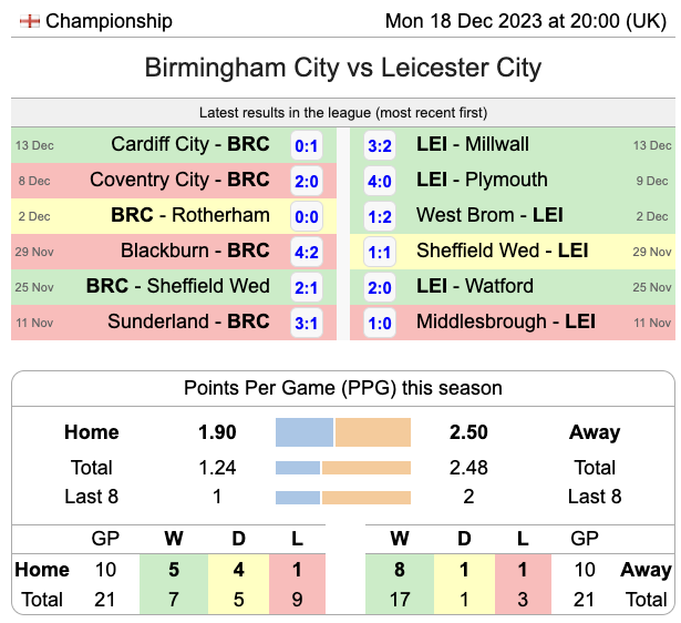 SoccerSTATS.com on X: 🏴󠁧󠁢󠁥󠁮󠁧󠁿 Premier League run-in