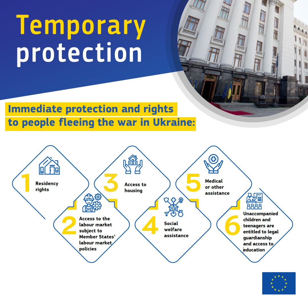 We are making available over €65 million from the Asylum Migration and Integration Fund to support EU countries in hosting people fleeing the Russian aggression against Ukraine. Bulgaria, Czechia, Poland, and Romania can now use this funding to help beneficiaries of temporary…