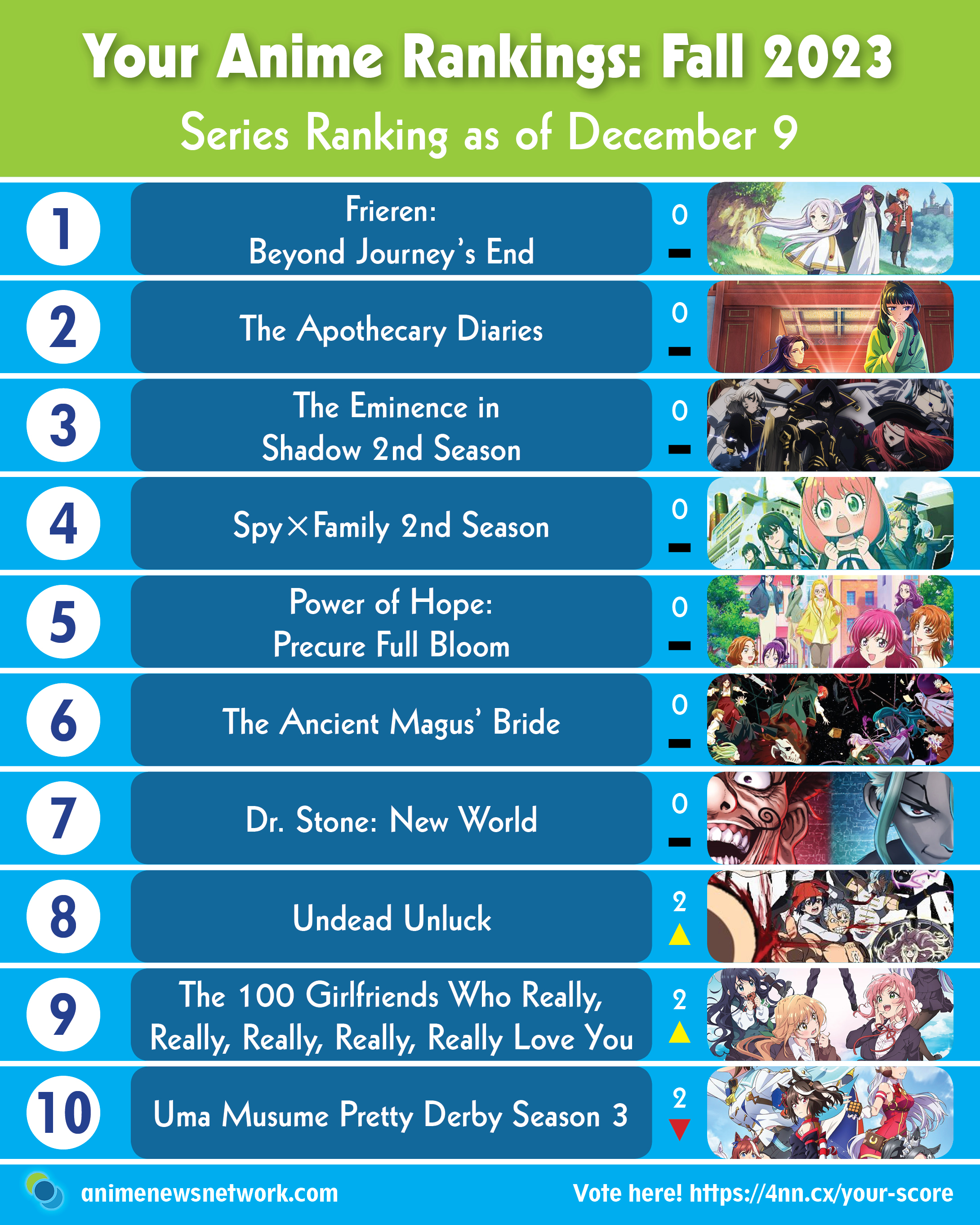 animestotais.xyz Website Traffic, Ranking, Analytics [November 2023]