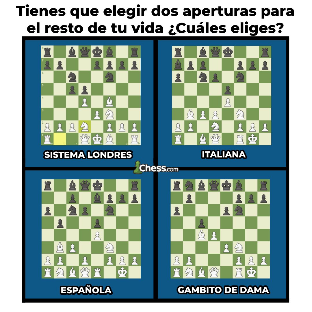 🤯 ¿Estás de broma no? 🤯 ¿¿¡¡1.h3!!?? - Chess.com - Español