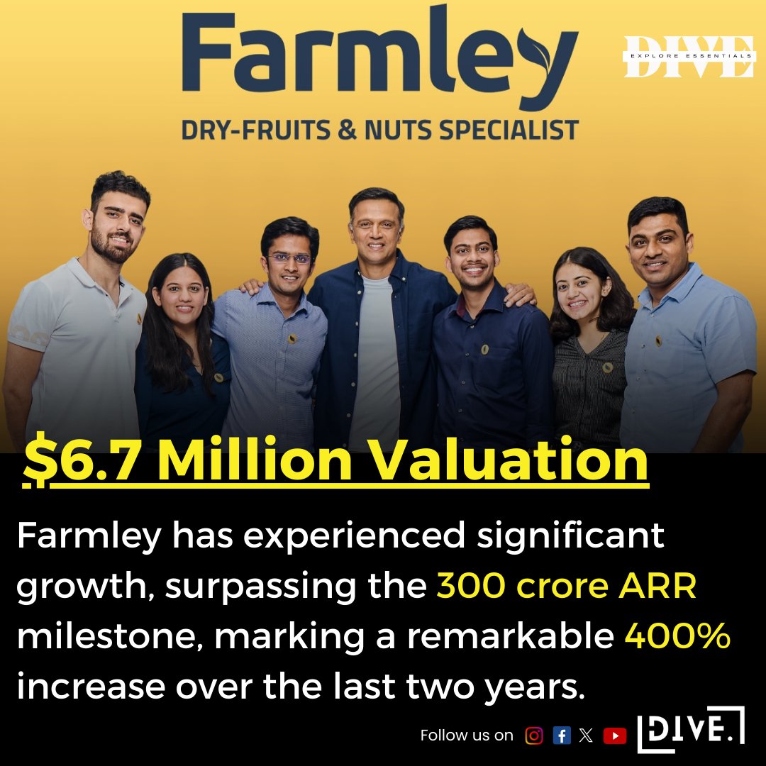 We've evolved from B2B to a consumer brand, achieving a stellar ARR of Rs 150 Crore in just two years! Join us on our journey as we expand offline, introduce more healthy snacks, and explore global markets. 🌏💼 #FarmleySuccess #PureIndulgence