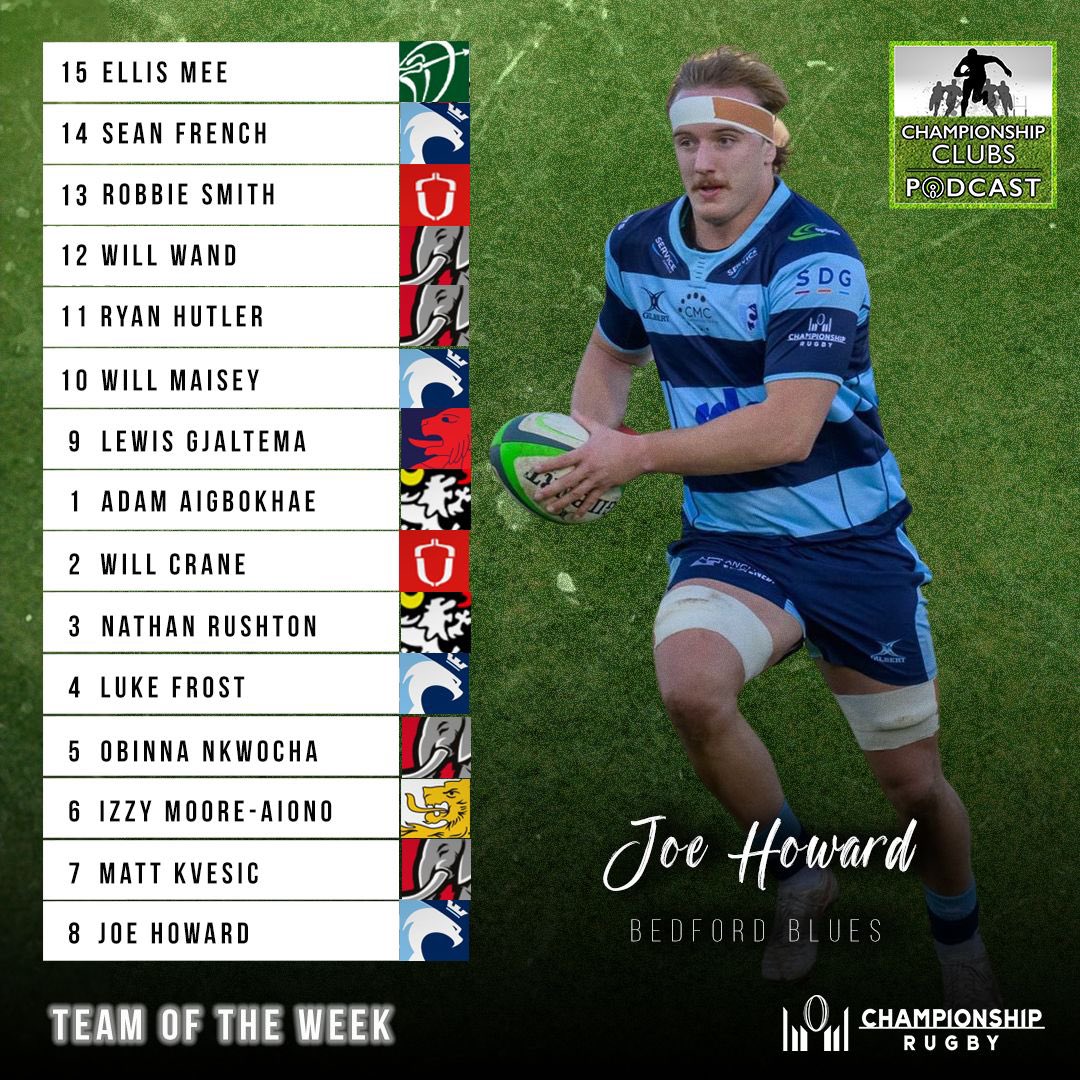 🔥 𝐓𝐄𝐀𝐌 𝐎𝐅 𝐓𝐇𝐄 𝐖𝐄𝐄𝐊 🔥

🙌 Our shouts from the latest round of <a href="/Champrugby/">Champ Rugby</a> with <a href="/BedfordBluesRFC/">Bedford Blues</a> &amp; <a href="/CoventryRugby/">Coventry Rugby</a> the big table movers  ⬆️

Incredible comeback from <a href="/HartpuryRFC/">Hartpury RFC</a> &amp; first away success for <a href="/CaldyRFC/">Caldy RFC</a> also feature 🤝

🤔 Disagree? What’s your thoughts ⬇️