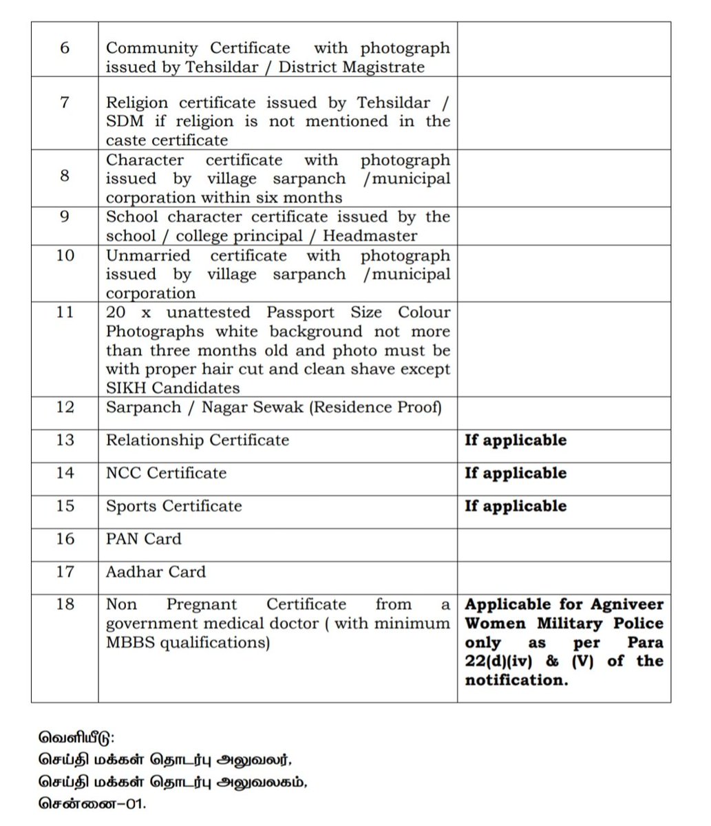 #IndianArmy Recruitment Rally from 04.01.2024 to 13.01.2024 at #Cuddalore, #TamilNadu

#Employment #Jobs #Vacancies #Tnjobs