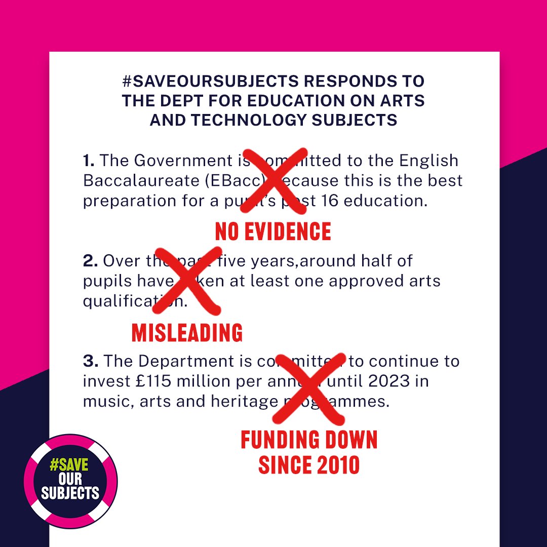 We are extremely disappointed with Nick Gibb's response to #SaveOurSubjects open letter.

After taking 4 months to reply, Gibb defends government education policies that have damaged uptake of arts subjects in schools.

Read our response: nsead.org/news/newsroom/…