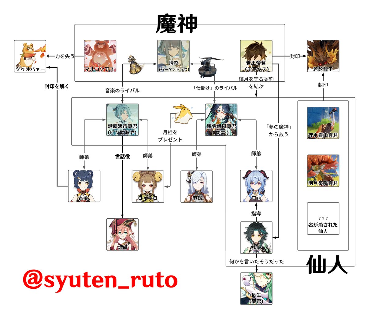 REBORN! 手ぬぐい　相関図 ✈️朝班相関図✈️ ㅤ 朝班5人の相関図を公開！朝班の関係性をもっと