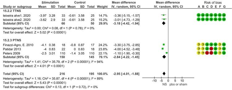 Point of Focus Debate: PRO Fixed Fixed-effect Versus Random-effects Models for Meta-analyses: Fixed-effect Models buff.ly/3Qt7Ykj Come back tomorrow to see the argument for PRO Random! @hadimostafaee @HajebrahimiS