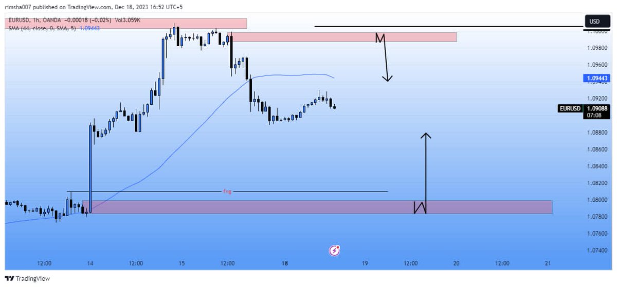 EURUSD Outlook 
#followers