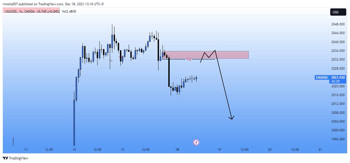 #xauusd
Gold Outlook