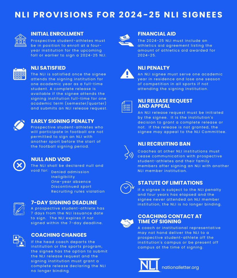 Football prospects signing NLIs starting on December 20, make sure you read and understand these important #NLI provisions.