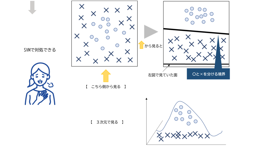 developer_quant's tweet photo. 総務省統計局が一般公開している高等学校「情報Ⅱ」の補助教材

データサイエンス・データ解析入門
https://t.co/02jQV7P6nU

・身近な例で初心者でも読みやすい
・データとPythonコード(Notebook)付
・3章: 線形回帰,SVM,決定木,RF,NN等
・4章: Cluster分析,PCA,因子分析等
・7章: Python,Rの基本文法 https://t.co/uO3MPukjd5