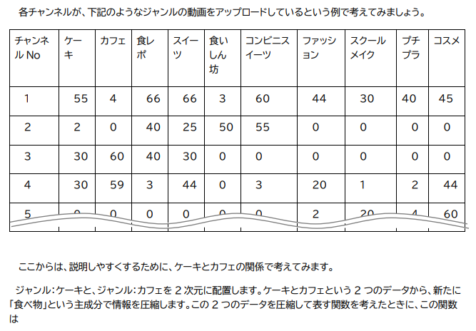 developer_quant's tweet photo. 総務省統計局が一般公開している高等学校「情報Ⅱ」の補助教材

データサイエンス・データ解析入門
https://t.co/02jQV7P6nU

・身近な例で初心者でも読みやすい
・データとPythonコード(Notebook)付
・3章: 線形回帰,SVM,決定木,RF,NN等
・4章: Cluster分析,PCA,因子分析等
・7章: Python,Rの基本文法 https://t.co/uO3MPukjd5