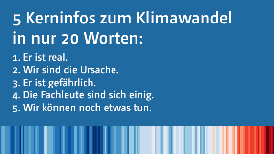 Was wir heute übers Klima wissen

Das Faktenpapier, das wir vor drei Jahren erstmals mit @klimainitiative <a href="/DWD_presse/">DWD</a> <a href="/WetterKongress/">ExtremWetterKongress</a> #DKK und #DMG veröffentlicht haben, liegt jetzt frisch aktualisiert vor:
klimafakten.de/meldung/was-wi…

Unverändert die Ultra-Kurzfassung: 
#mustread