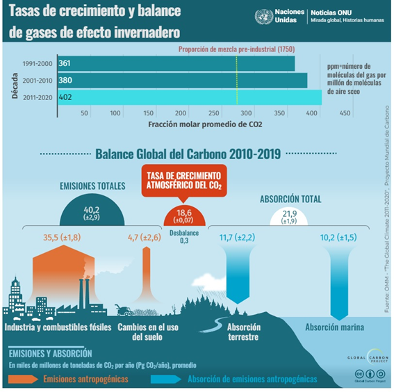 OETEC's tweet photo. El rol de los combustibles fósiles
https://t.co/CVEJ7AblZd https://t.co/PlT8E9nKiD