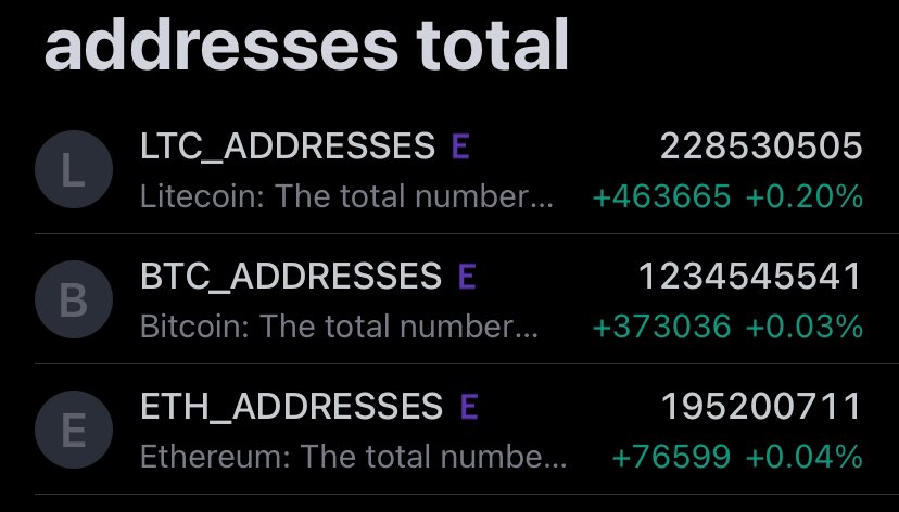 MASTERBTCLTC's tweet image. Litecoin network usage is rising 👀