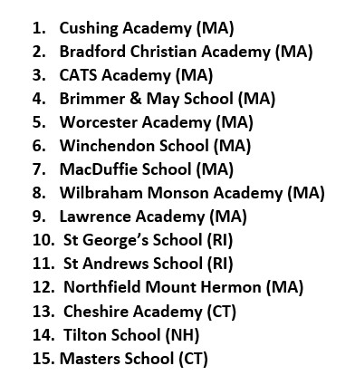 CATS Academy Boston, Rankings & Reviews 