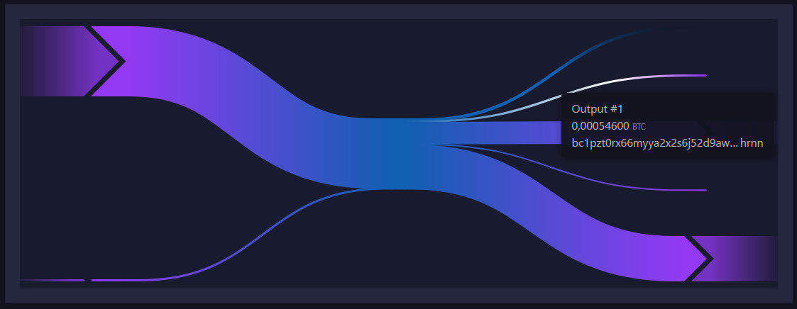 Ho fatto un breve video di presentazione di una transazione tipica di compra-vendita di "token" #ARC20 #Atomicals di #Bitcoin 
youtu.be/dX4kIm1nxV8
Non sono un influencer 😂
Non sono un divulgatore 😃
Spero però che vi incuriosisca e soprattutto faccia riflettere molti😉