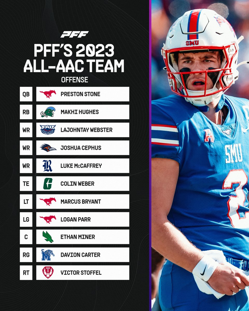 PFF’s 2023 All-AAC Team: Offense💨