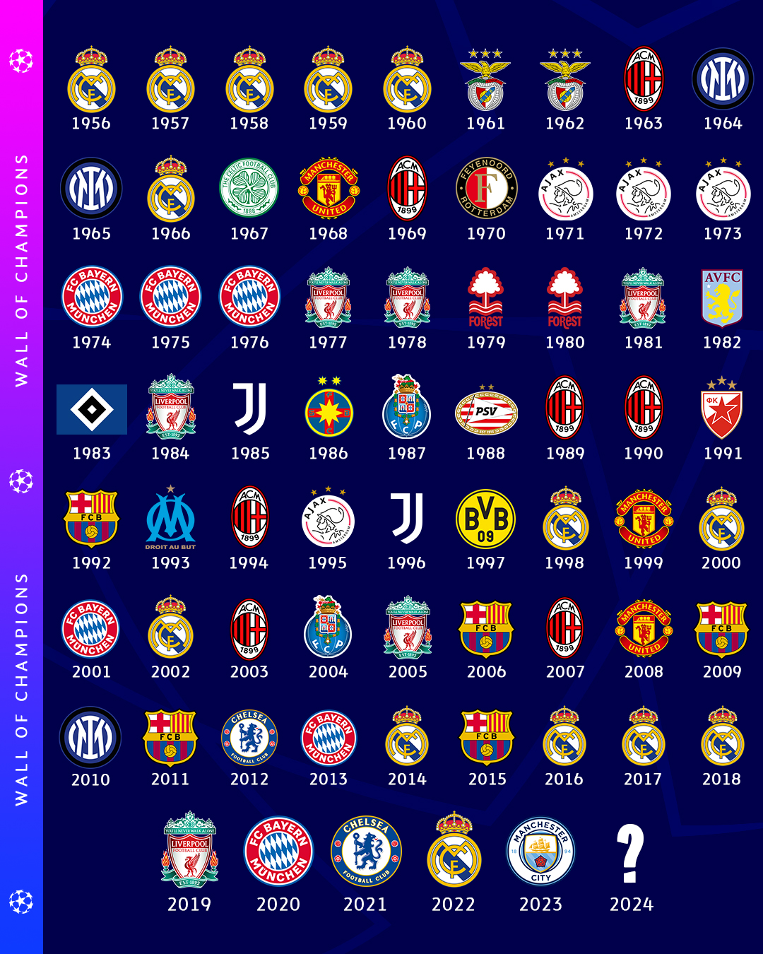 Todos os campeões da Champions League até 2022  Copa de europa, Liga de  campeones de la uefa, Europa champions league