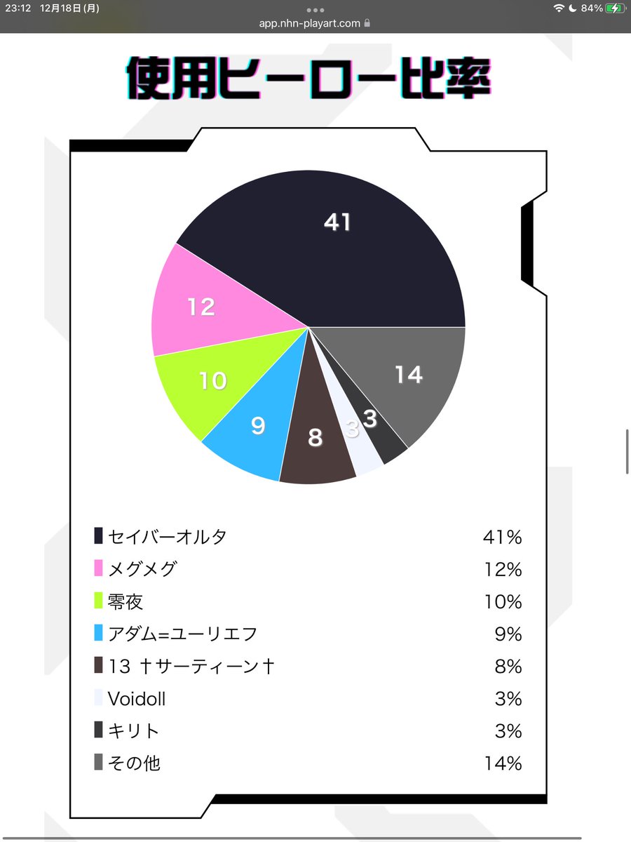 コンパスヒストリー、一瞬だけキリトに魂売ったの記録されてて草