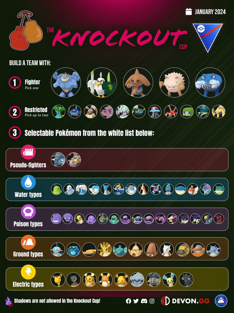 Beast Ball live! : r/TheSilphRoad