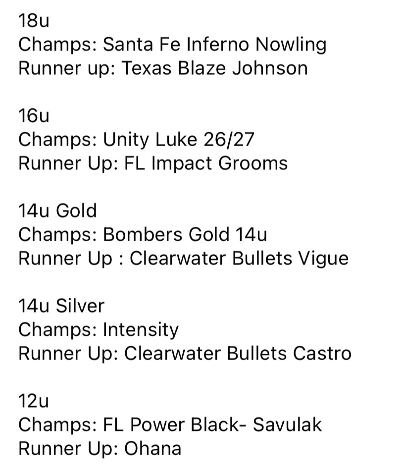 Rain cut things a little short, but our State Championship was extremely competitive! Congratulations to our top finishers‼️ Enjoy the break and we will see you back on the Diamond soon!