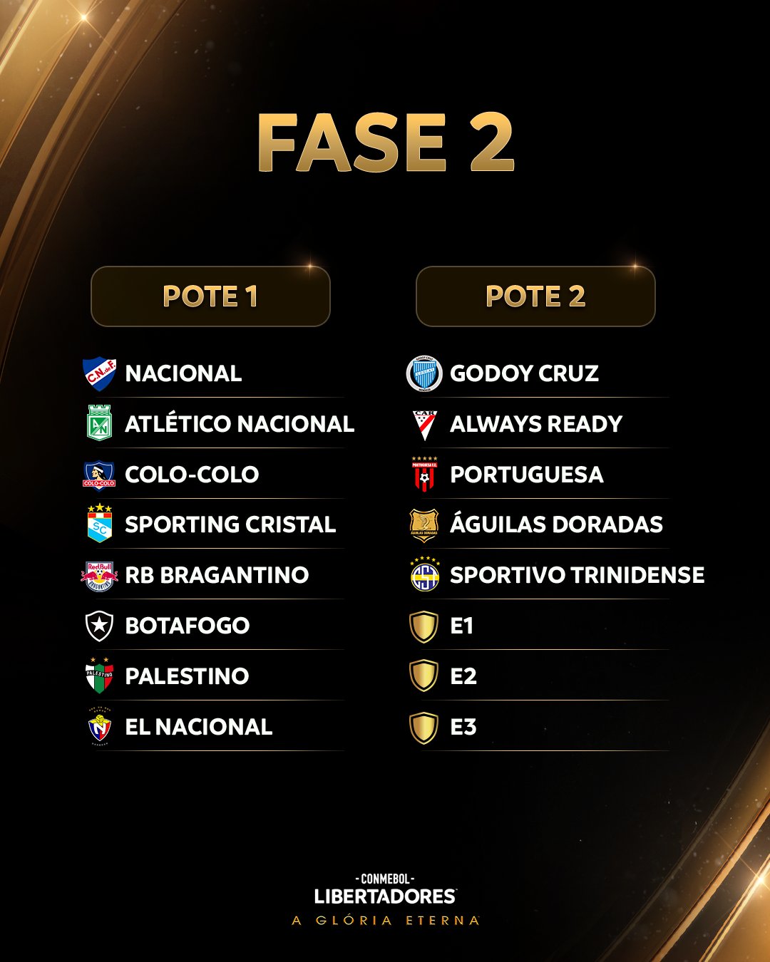 FIFA on X: Copa @TheLibertadores Round of 16 results #ClubWC