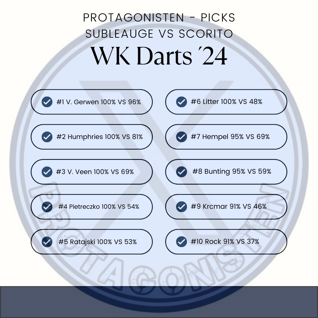 Vanavond V. Veen en G. Price. De één wel in onze top 10 keuzes, de ander niet. Verrassend? Wie is jullie #Darkhorse van het #WKDarts in #AllyPally ?