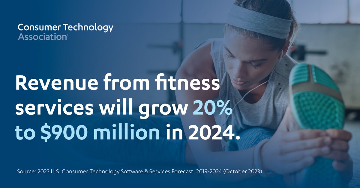 Are you thinking of using a fitness service? CTA research shows that fitness service revenue will continue to grow in the next year. For more research-based forecasts on U.S. consumer spending on software and services, see: bit.ly/3QJi7L8