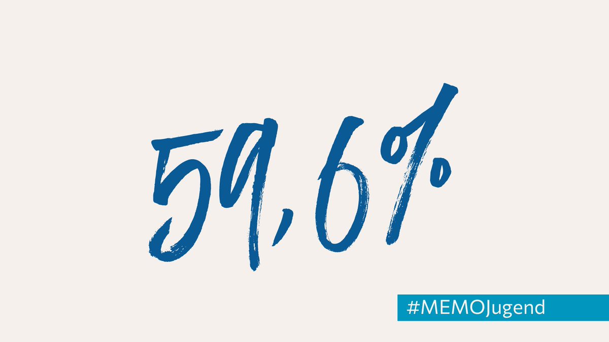 #MEMOMontag: Fast 60 Prozent der befragten Jugendlichen und jungen Erwachsenen beurteilen die Ausgrenzung und Diskriminierung von Menschen in der heutigen Gesellschaft als (stark oder eher) besorgniserregend. 🔗Die ganze MEMOJugend-Studie findet ihr hier: stiftung-evz.de/memo-jugendstu…