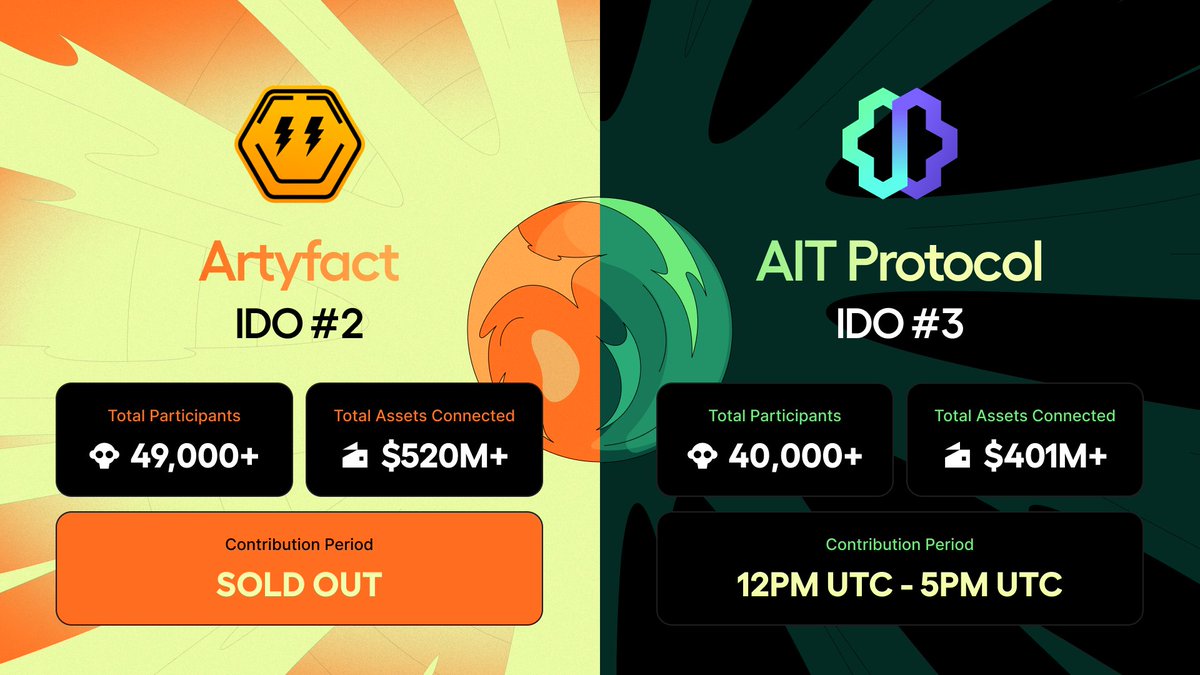 CoinTerminal's tweet image. Ape Terminal's platform has already crossed 200,000 users, all participating in the strongest IDOs in 2023.

🟠 Artyfact - just announced a listing from @okx with a major IDO oversubscription for $ARTY.

🟠 AIT - Contribution period already live with tens of thousands of users…