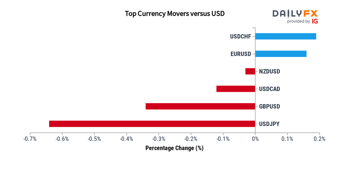 How much is 50 dollars CDN$ (CAD) to $ (USD) according to the