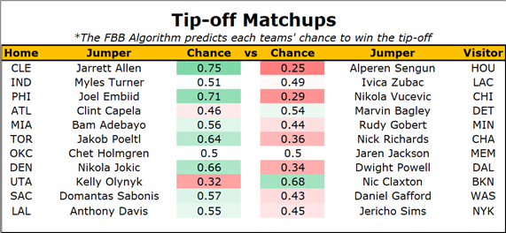 First Basket Bets tweet media
