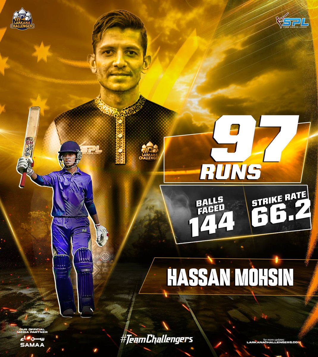 𝗔𝗣𝗣𝗥𝗘𝗖𝗜𝗔𝗧𝗜𝗢𝗡 𝗣𝗢𝗦𝗧👉⚡

A stellar performance at the Presidents Trophy 2023/24.

Challengers' emerging sensation, 
Hassan Mohsin, masterfully notched an impressive 97 off 144 balls, truly exemplifying cricket prowess  ✨ 

#TeamChallengers💜 #SPL #PresidentTrophy