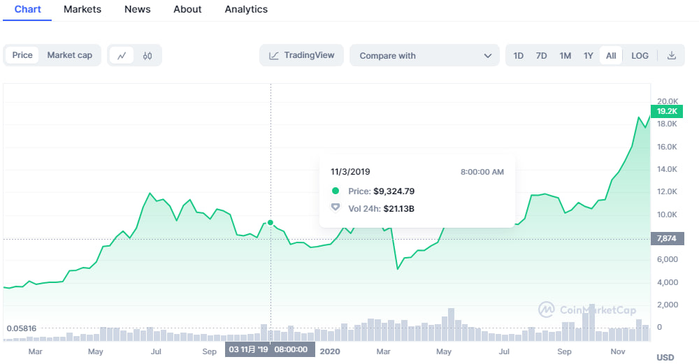 I have seen a lot of people working on the Inscription project in the crypto market recently and I am gathering more information
